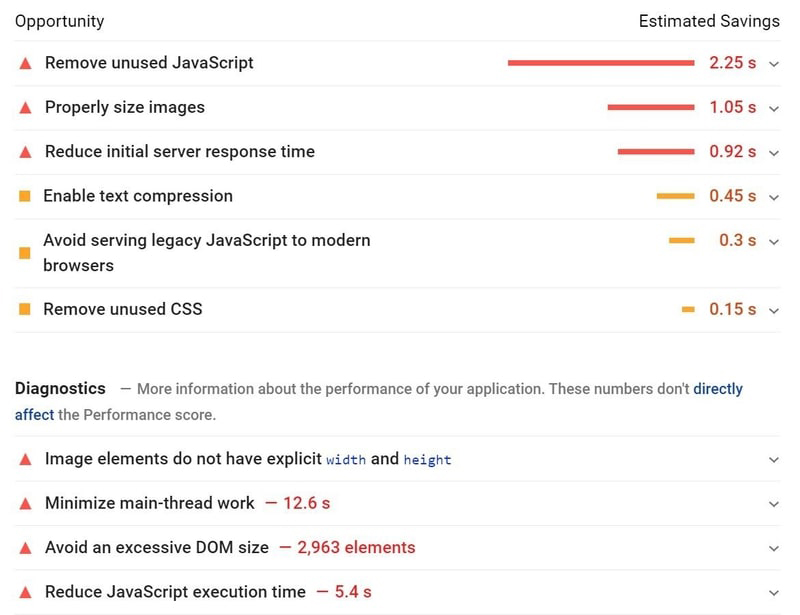 diagnostics summary