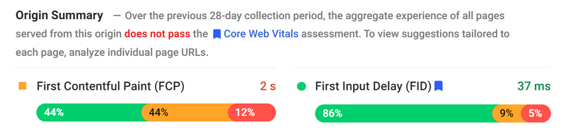 core web vitals summary