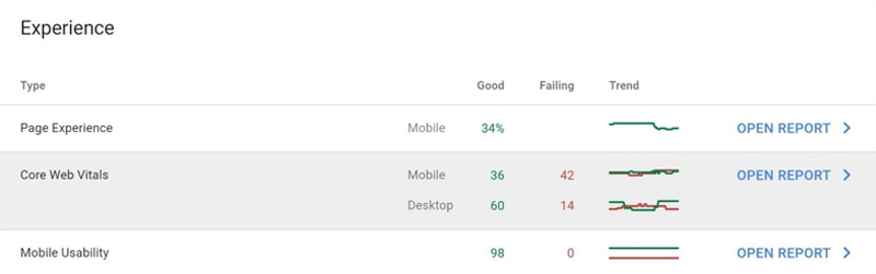page experience metrics