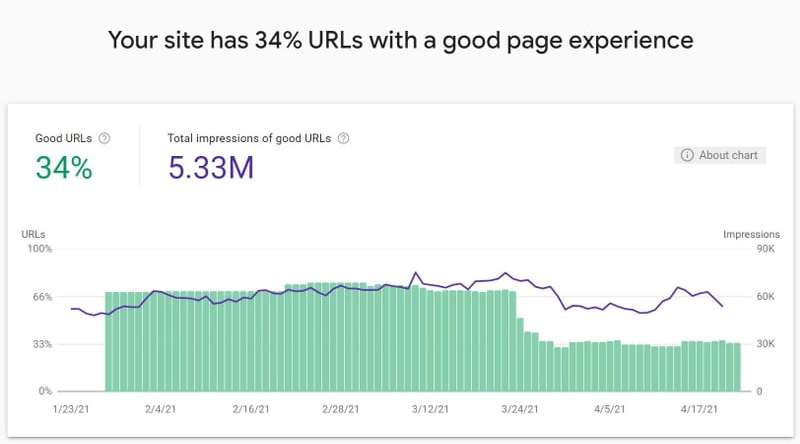 page experience metrics