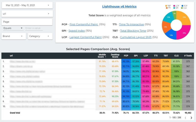 lighthouse metrics