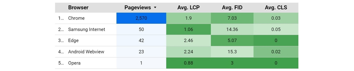 pageviews table