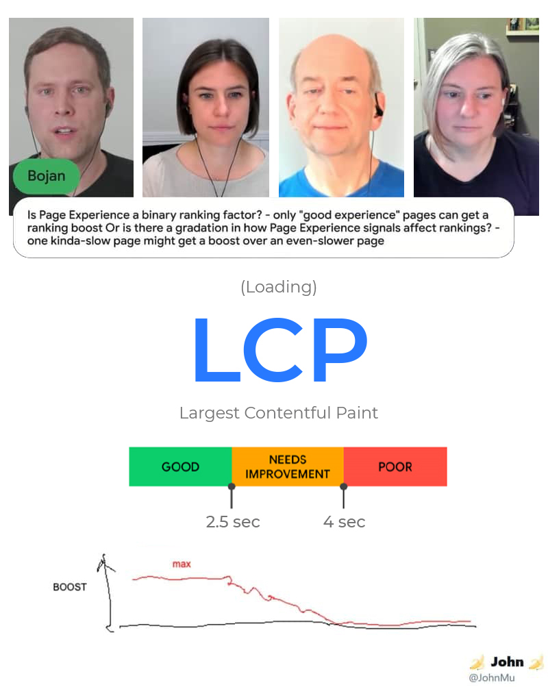 google page experience conference call