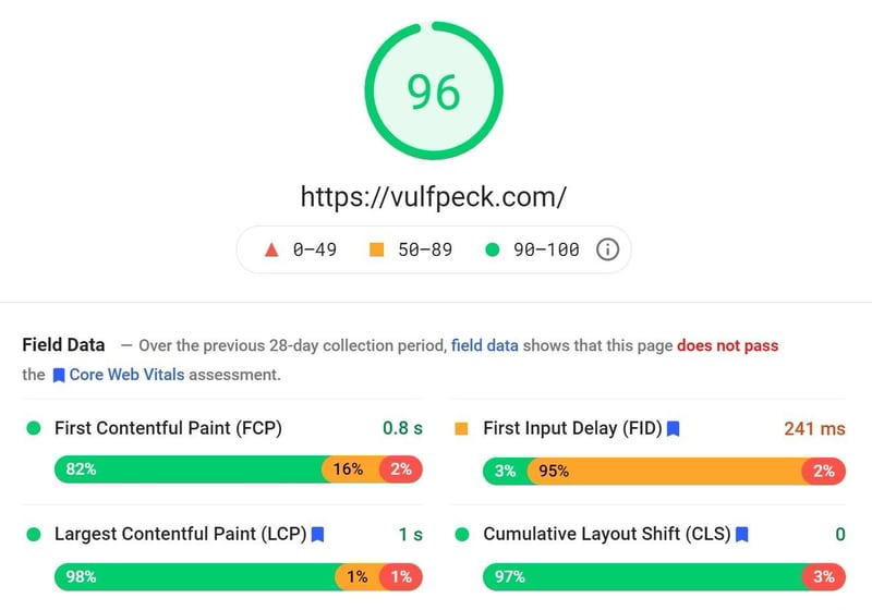 vulfpeck page metrics
