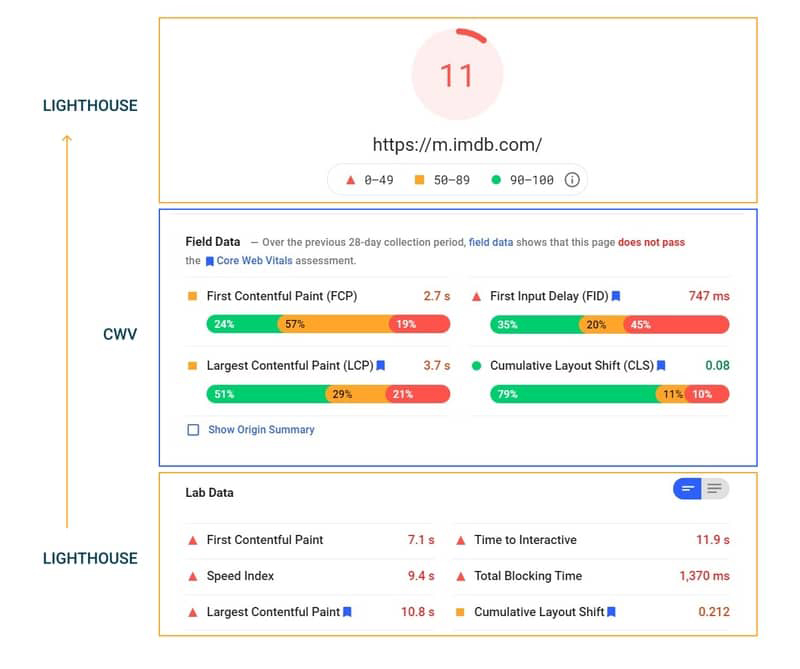 imdb page metrics