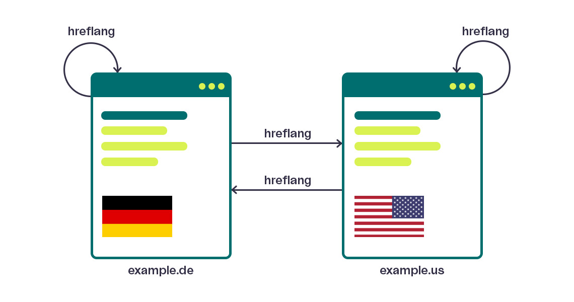 geo targeting mockup