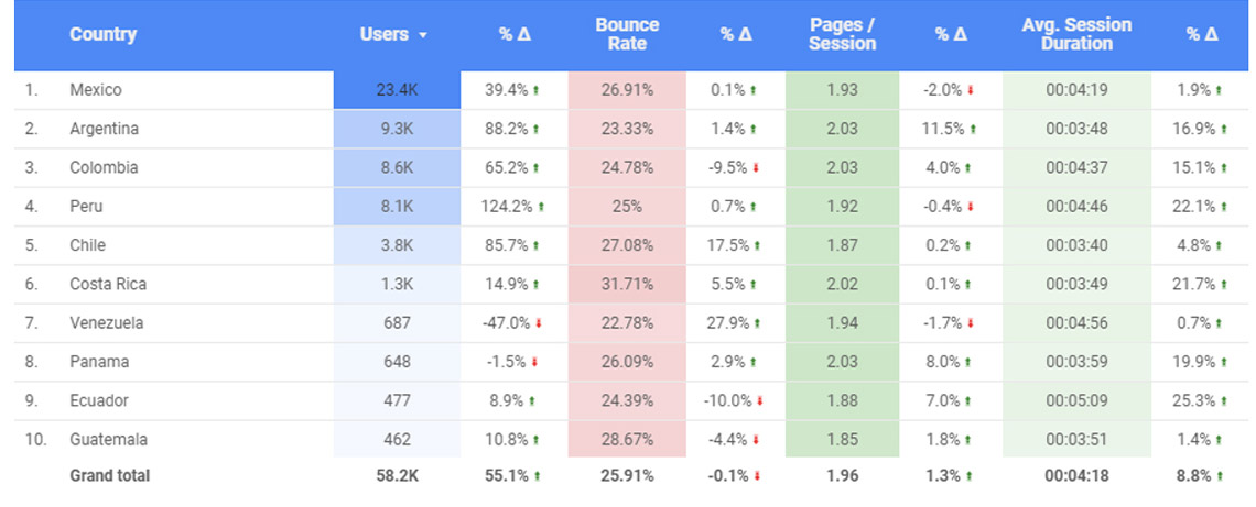 page metrics