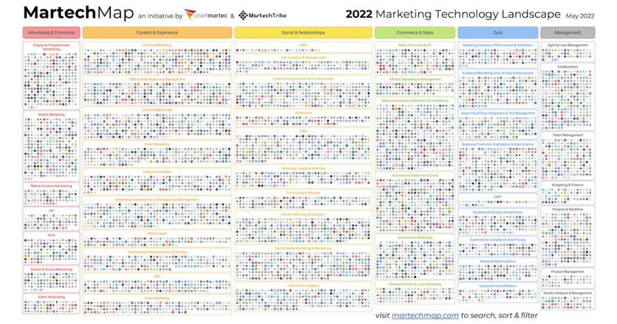 Martech map